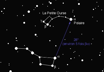 constellations les plus connues